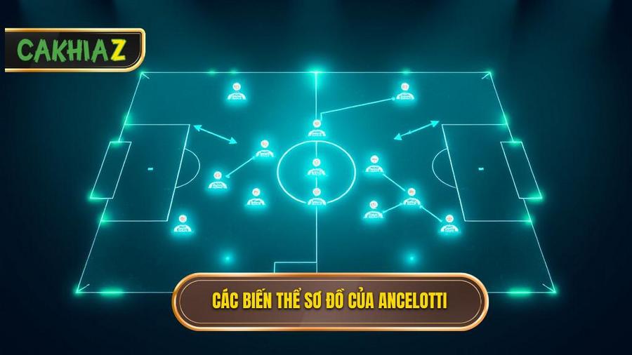 Phân tích các biến thể sơ đồ trong Chiến thuật Carlo Ancelotti