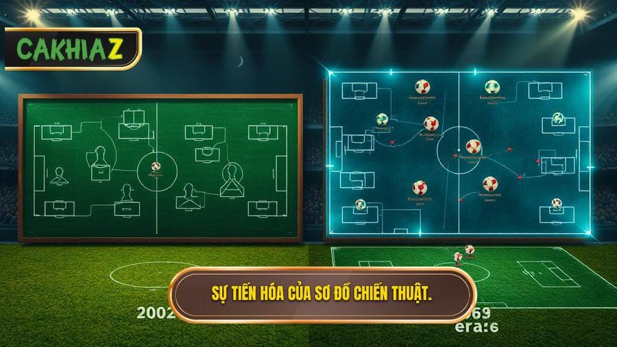 Sự tiến hóa của các sơ đồ chiến thuật qua từng thời kỳ