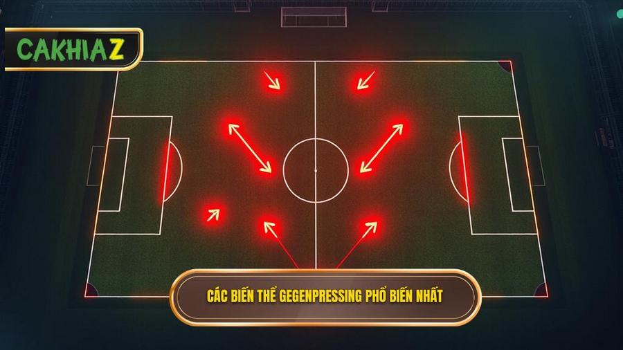 Các biến thể phổ biến của chiến thuật Gegenpressing